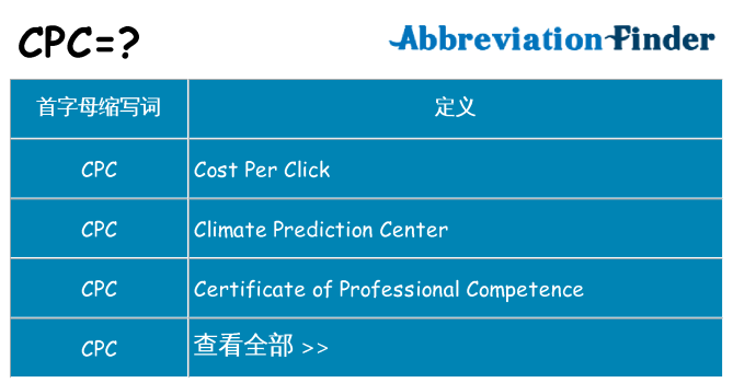 cpc 代表什么