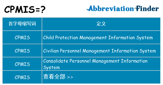 cpmis 代表什么