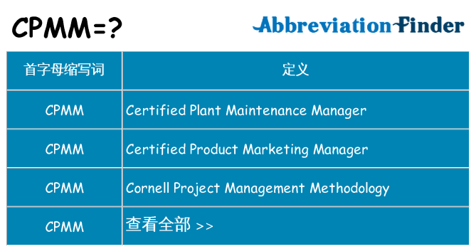 cpmm 代表什么