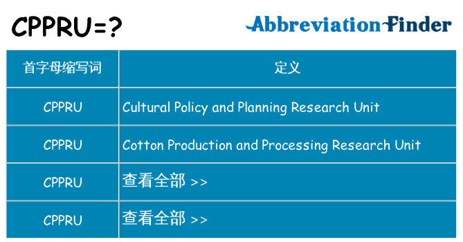 cppru 代表什么
