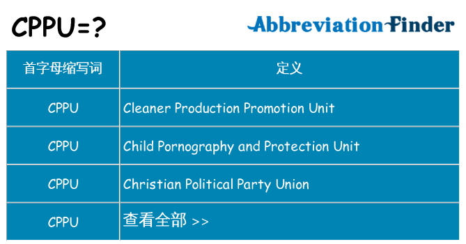 cppu 代表什么