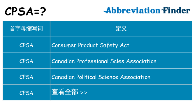 cpsa 代表什么