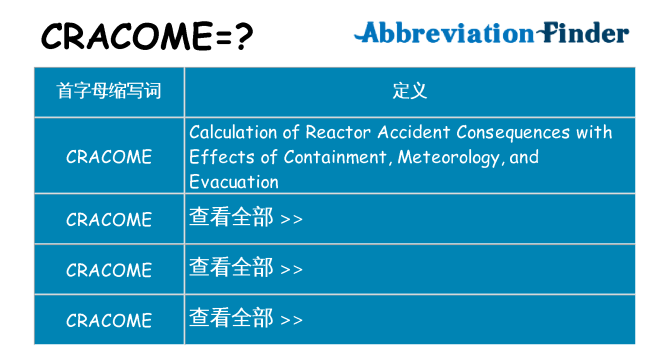 cracome 代表什么