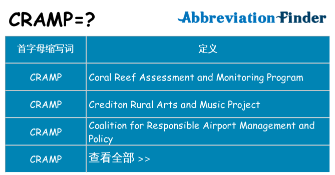 cramp 代表什么