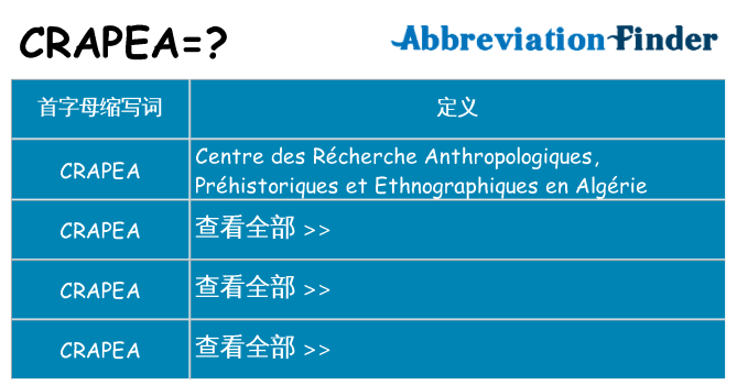 crapea 代表什么
