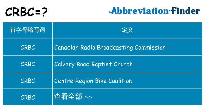 crbc 代表什么