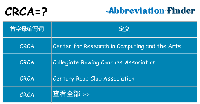 crca 代表什么