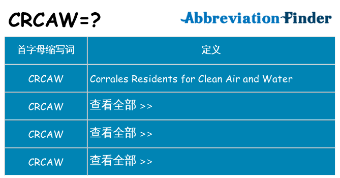 crcaw 代表什么