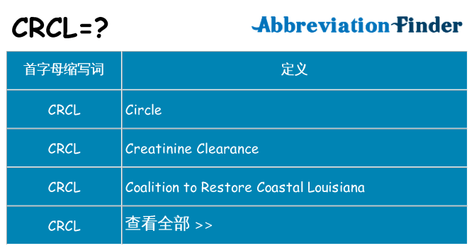 crcl 代表什么