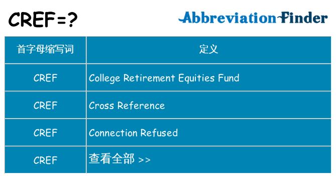 cref 代表什么