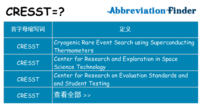 cresst 代表什么