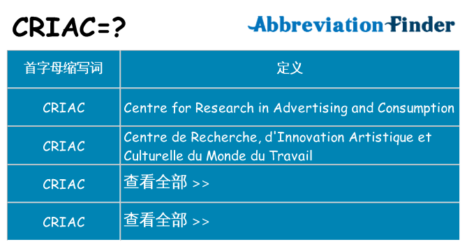 criac 代表什么