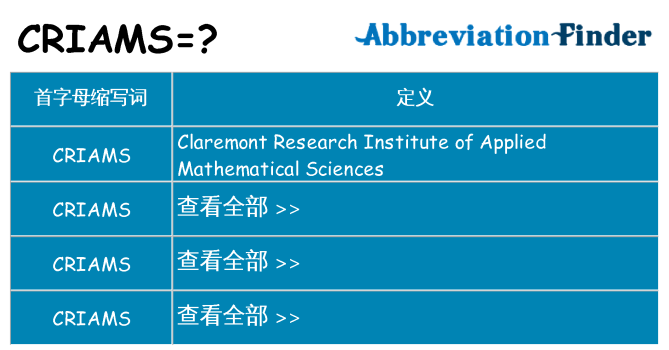 criams 代表什么