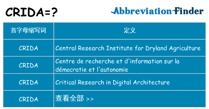 crida 代表什么