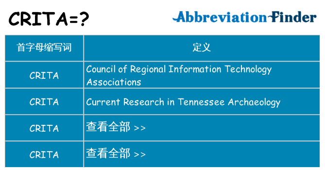 crita 代表什么