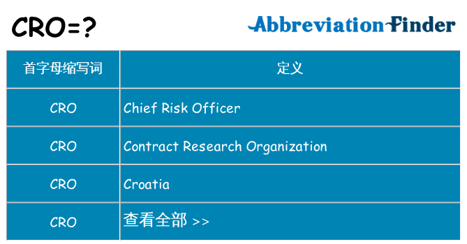 cro 代表什么