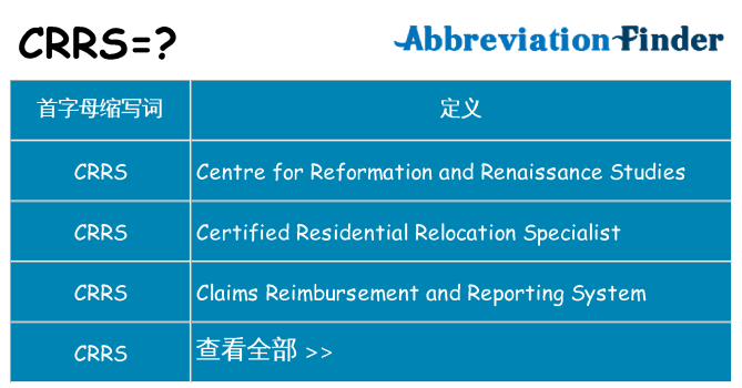 crrs 代表什么