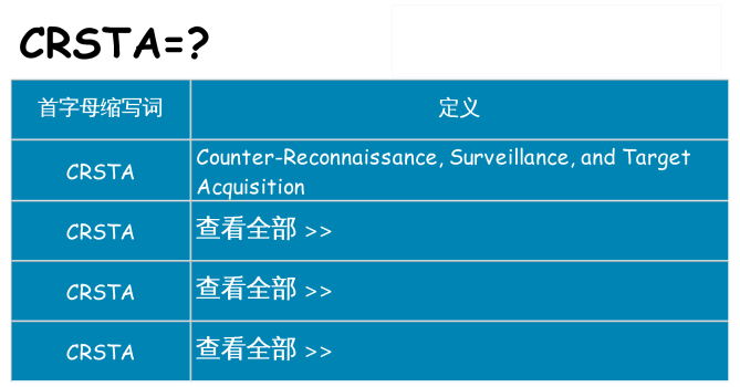 crsta 代表什么