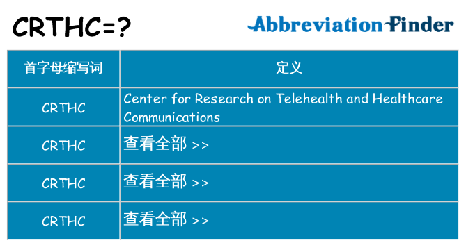 crthc 代表什么