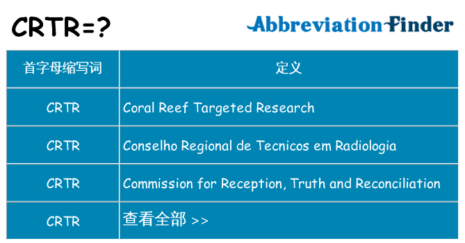crtr 代表什么