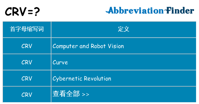 crv 代表什么