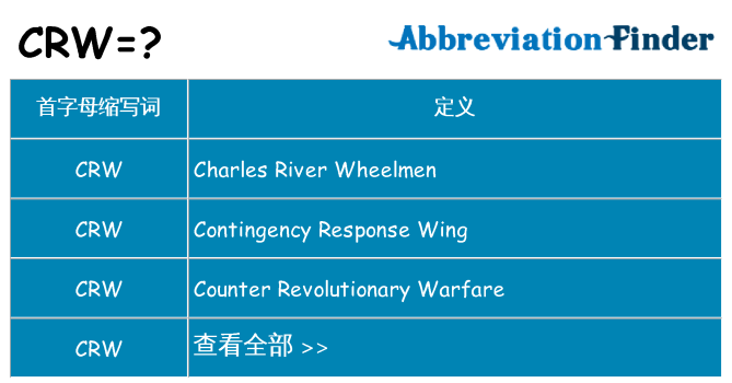 crw 代表什么