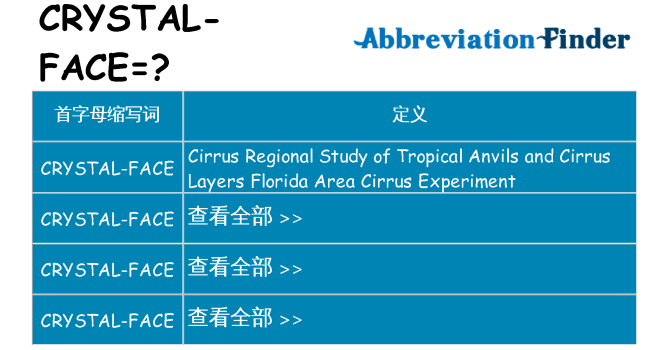 crystal-face 代表什么