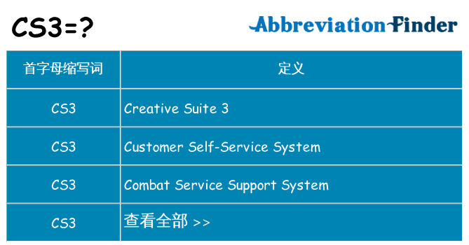cs3 代表什么