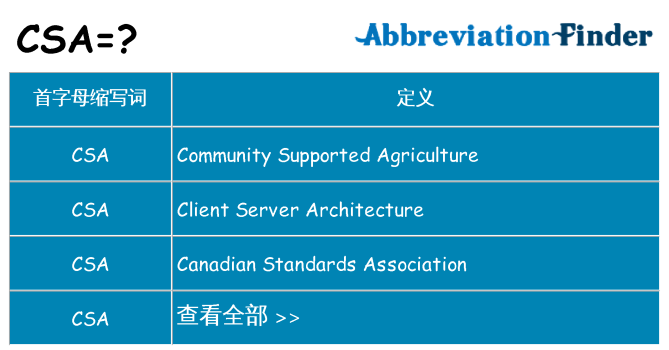 csa 代表什么