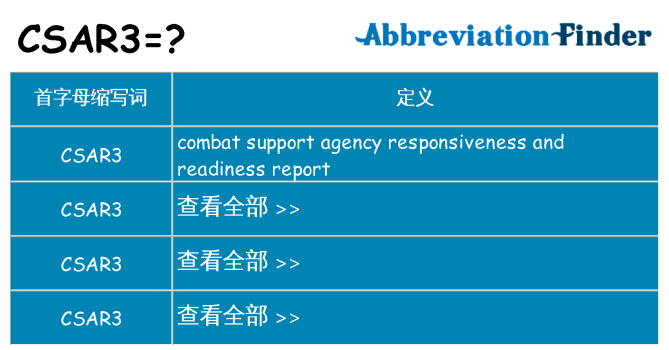 csar3 代表什么