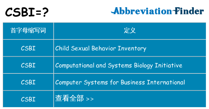 csbi 代表什么