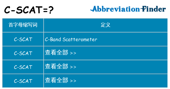 c-scat 代表什么