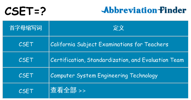 cset 代表什么