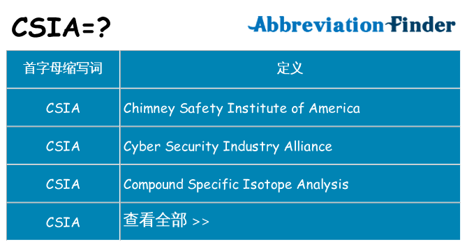 csia 代表什么