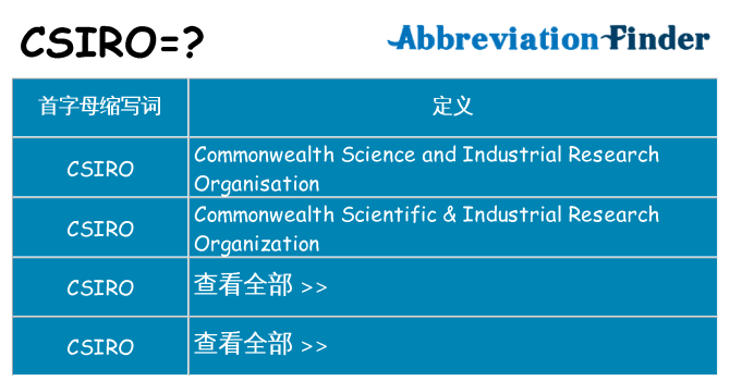 csiro 代表什么