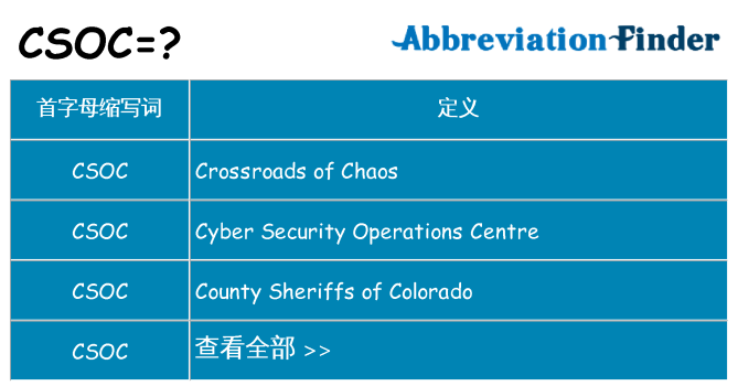 csoc 代表什么