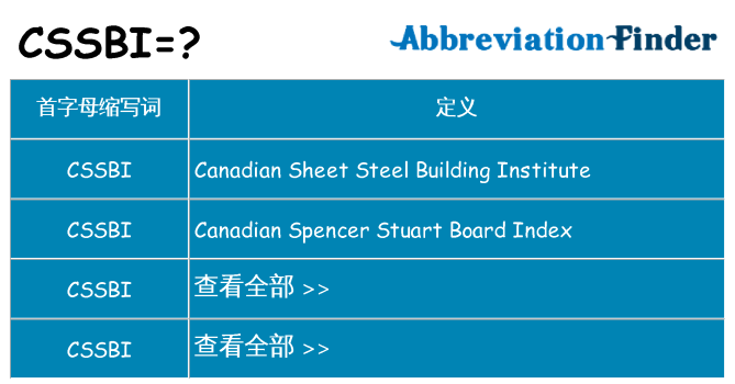 cssbi 代表什么