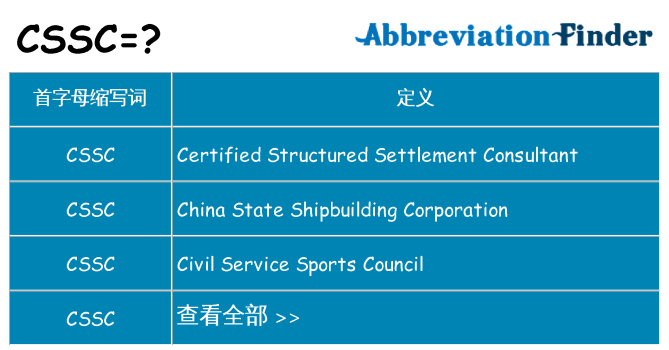 cssc 代表什么