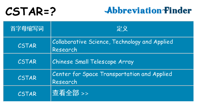 cstar 代表什么