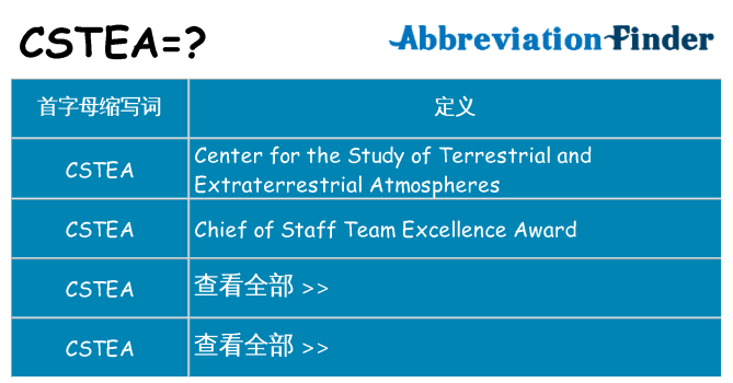 cstea 代表什么