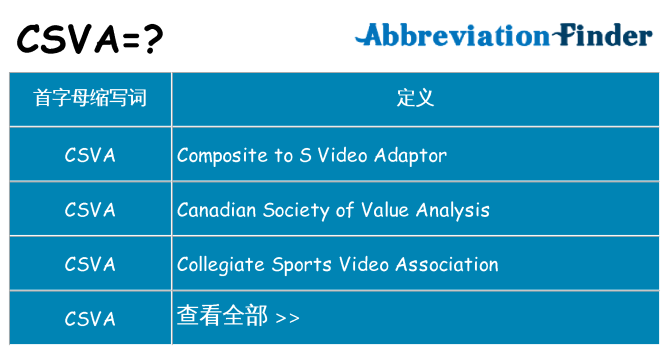 csva 代表什么