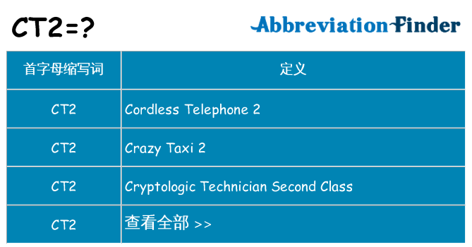ct2 代表什么