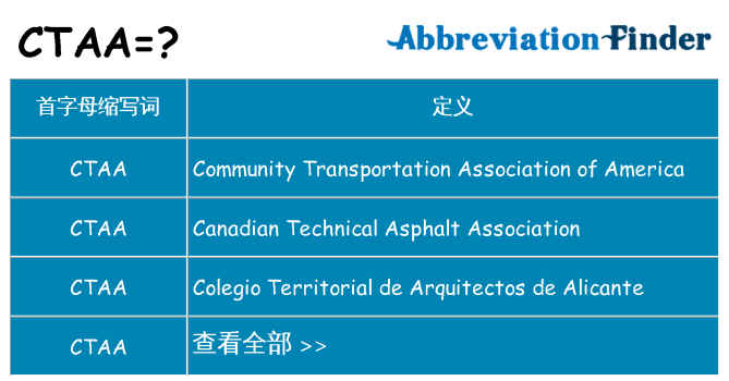 ctaa 代表什么