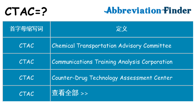 ctac 代表什么