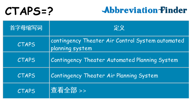 ctaps 代表什么