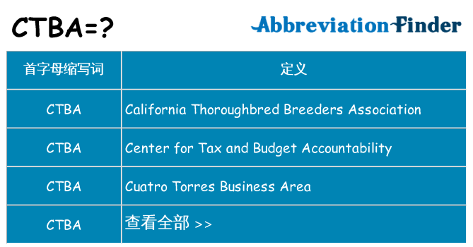 ctba 代表什么