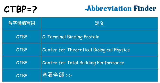 ctbp 代表什么