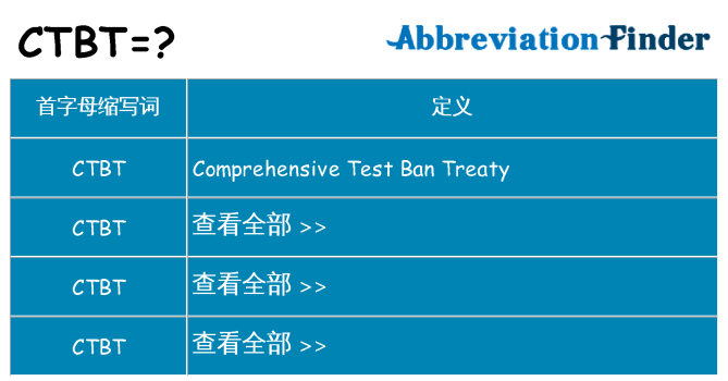 ctbt 代表什么