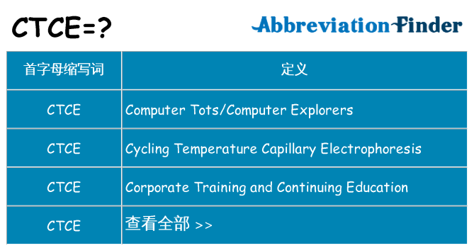 ctce 代表什么