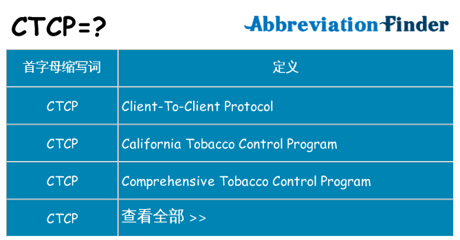 ctcp 代表什么